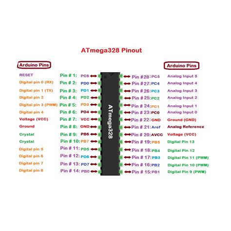 atmega328p vs atmega2560|Choosing an Arduino for Your Project .